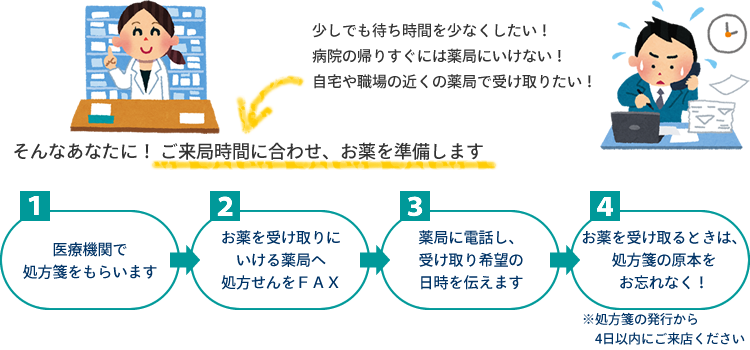 お薬を受け取るときは、処方箋の原本をお忘れなく！